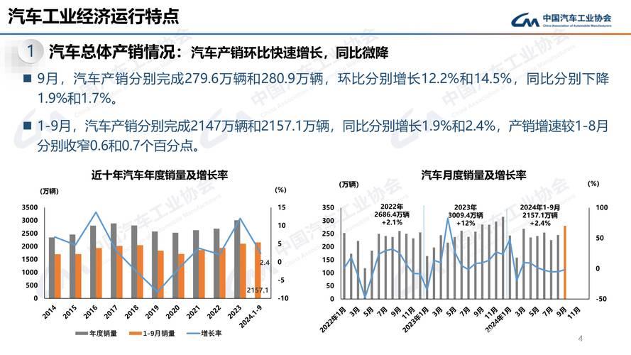 一季度汽车产销同比增幅均达双位数