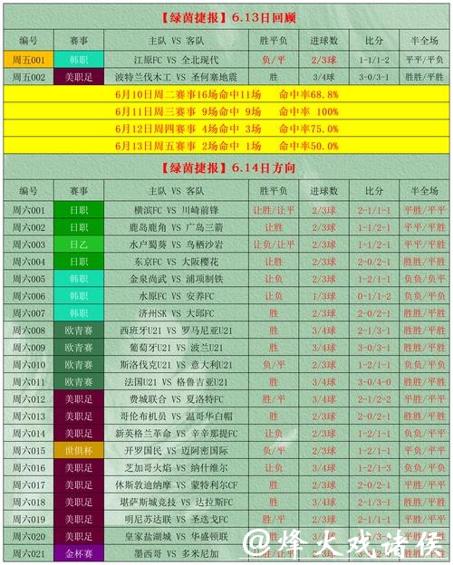 世界杯外围投注投注技巧与长期规划 世界杯外围投注投注技巧与长期规划
